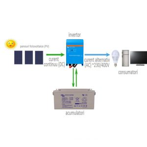 Invertor Off-Grid 12v/24v/48v